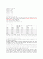 제주해녀의 이해 (1주차~14주차) 5페이지