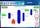 3장. 정유공정과 탄화수소 중간체의 제조.PPT자료 11페이지