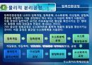 3장. 정유공정과 탄화수소 중간체의 제조.PPT자료 32페이지