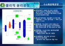 3장. 정유공정과 탄화수소 중간체의 제조.PPT자료 53페이지