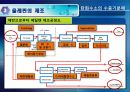 3장. 정유공정과 탄화수소 중간체의 제조.PPT자료 64페이지