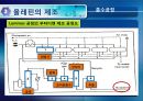 3장. 정유공정과 탄화수소 중간체의 제조.PPT자료 73페이지