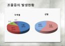 (대학원 A+) 감정의 극단을 오가는 변화 - 조울증.ppt 15페이지