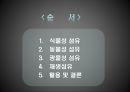 친환경 섬유의 종류와 활용.PPT자료 2페이지