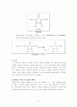 [섬유공학과] DP가공 5페이지