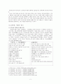 [고대시가론] 고려가요 ‘연군지정(戀君之情)’의 노래 「이상곡(履霜曲)」 2페이지