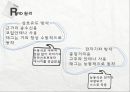 RFID SYSTEM PPT자료 6페이지
