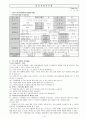 심리사회적 사정 예시 1페이지