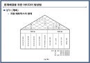 문제해결을 위한 아이디어 발상법 11페이지