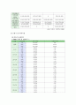 지역사회현황과 욕구이해 4페이지