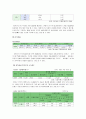 지역사회현황과 욕구이해 5페이지