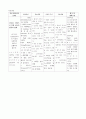 지주막하출혈(subarachnoid hemorrhage) 케이스 최종 완성 15페이지