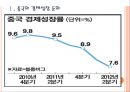 [중국경제] 중국경제 성장 둔화에 따른 한국의 대응방안.PPT자료 3페이지