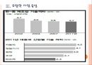 [중국경제] 중국경제 성장 둔화에 따른 한국의 대응방안.PPT자료 11페이지