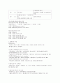 활동기준원가계산 활동기준원가계산의 유용성 2페이지