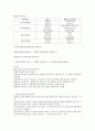 활동기준원가계산 활동기준원가계산의 유용성 3페이지