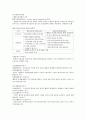 활동기준원가계산 활동기준원가계산의 유용성 4페이지