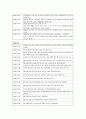 [경영] 유한킴벌리 인사관리제도 - 대한민국희망보고서 유한킴벌리 7페이지