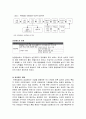 [경영] 유한킴벌리 인사관리제도 - 대한민국희망보고서 유한킴벌리 23페이지