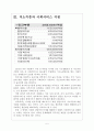 [사회복지] 한국 복지정책의 문제점과 해결방안 보고서 5페이지