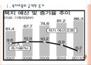 [사회복지] 한국 복지정책의 문제점과 해결방안.PPT자료 3페이지