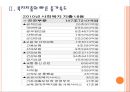[사회복지] 한국 복지정책의 문제점과 해결방안.PPT자료 7페이지