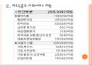 [사회복지] 한국 복지정책의 문제점과 해결방안.PPT자료 11페이지