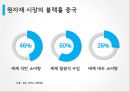 중국 경제론 4페이지