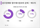 중국 경제론 7페이지
