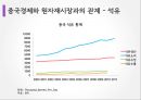 중국 경제론 9페이지