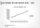 중국 경제론 14페이지