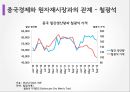 중국 경제론 20페이지