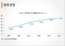 중국 경제론 31페이지