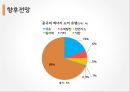 중국 경제론 34페이지