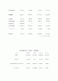 벤쳐경영론 가상 창업  세계 최초의 럭셔리 지하벙커, 지하벙커 네트워크, 지구 생명 부활의 씨앗 12페이지