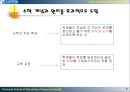 수학교육 문제해결 PPT자료 6페이지
