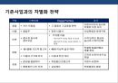 애완용품 전문점 프렌차이즈 사업 계획서.ppt 16페이지