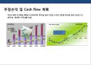 애완용품 전문점 프렌차이즈 사업 계획서.ppt 17페이지