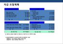 애완용품 전문점 프렌차이즈 사업 계획서.ppt 18페이지