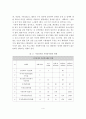 [A+평가 레포트]시민단체의 자원봉사활동 현황과 문제점 및 활성화 방안 5페이지