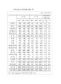 -섬유산업기초분석- 35페이지