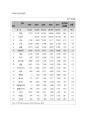 -섬유산업기초분석- 45페이지