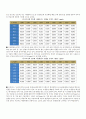 한국의 도시 환경문제와 환경정책 4페이지