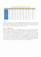 한국의 도시 환경문제와 환경정책 6페이지