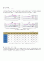 한국의 도시 환경문제와 환경정책 8페이지