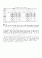 한국의 도시 환경문제와 환경정책 9페이지