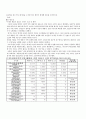 한국의 도시 환경문제와 환경정책 17페이지