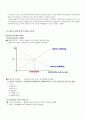 한국의 도시 환경문제와 환경정책 19페이지