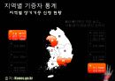 장기이식 생명윤리 10페이지