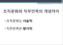 조직문화, 기업문화의 이해 5페이지